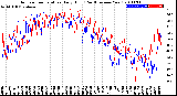 Milwaukee Weather Outdoor Temperature<br>Daily High<br>(Past/Previous Year)