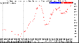 Milwaukee Weather Outdoor Temperature<br>vs Heat Index<br>per Minute<br>(24 Hours)