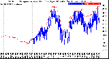 Milwaukee Weather Outdoor Temperature<br>vs Wind Chill<br>per Minute<br>(24 Hours)