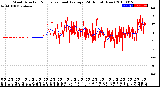 Milwaukee Weather Wind Direction<br>Normalized and Average<br>(24 Hours) (New)