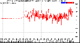 Milwaukee Weather Wind Direction<br>Normalized and Median<br>(24 Hours) (New)