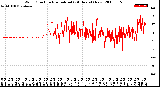 Milwaukee Weather Wind Direction<br>Normalized<br>(24 Hours) (New)