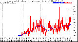 Milwaukee Weather Wind Speed<br>Actual and Hourly<br>Average<br>(24 Hours) (New)