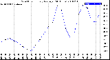 Milwaukee Weather Wind Chill<br>Hourly Average<br>(24 Hours)