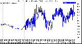 Milwaukee Weather Wind Chill<br>per Minute<br>(24 Hours)