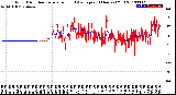 Milwaukee Weather Wind Direction<br>Normalized and Average<br>(24 Hours) (Old)