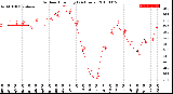 Milwaukee Weather Outdoor Humidity<br>(24 Hours)