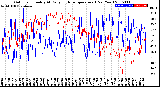 Milwaukee Weather Outdoor Humidity<br>At Daily High<br>Temperature<br>(Past Year)