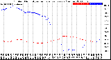 Milwaukee Weather Outdoor Humidity<br>vs Temperature<br>Every 5 Minutes