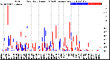 Milwaukee Weather Outdoor Rain<br>Daily Amount<br>(Past/Previous Year)