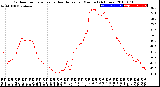 Milwaukee Weather Outdoor Temperature<br>vs Heat Index<br>per Minute<br>(24 Hours)