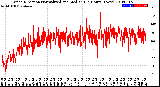 Milwaukee Weather Wind Direction<br>Normalized and Median<br>(24 Hours) (New)