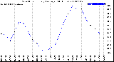 Milwaukee Weather Wind Chill<br>Hourly Average<br>(24 Hours)