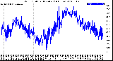 Milwaukee Weather Wind Chill<br>per Minute<br>(24 Hours)