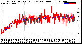 Milwaukee Weather Wind Direction<br>Normalized and Average<br>(24 Hours) (Old)