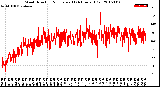 Milwaukee Weather Wind Direction<br>Normalized<br>(24 Hours) (Old)