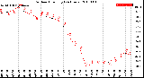 Milwaukee Weather Outdoor Humidity<br>(24 Hours)