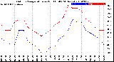 Milwaukee Weather Outdoor Temperature<br>vs Wind Chill<br>(24 Hours)