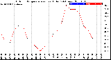 Milwaukee Weather Outdoor Temperature<br>vs Heat Index<br>(24 Hours)