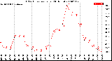 Milwaukee Weather THSW Index<br>per Hour<br>(24 Hours)