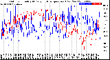 Milwaukee Weather Outdoor Humidity<br>At Daily High<br>Temperature<br>(Past Year)