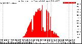 Milwaukee Weather Solar Radiation<br>per Minute<br>(24 Hours)