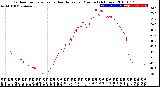 Milwaukee Weather Outdoor Temperature<br>vs Heat Index<br>per Minute<br>(24 Hours)