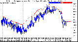 Milwaukee Weather Outdoor Temperature<br>vs Wind Chill<br>per Minute<br>(24 Hours)