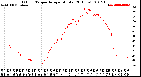 Milwaukee Weather Outdoor Temperature<br>per Minute<br>(24 Hours)