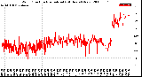 Milwaukee Weather Wind Direction<br>Normalized<br>(24 Hours) (New)