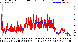 Milwaukee Weather Wind Speed<br>Actual and 10 Minute<br>Average<br>(24 Hours) (New)