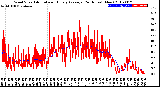 Milwaukee Weather Wind Speed<br>Actual and Hourly<br>Average<br>(24 Hours) (New)