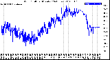 Milwaukee Weather Wind Chill<br>per Minute<br>(24 Hours)