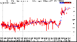 Milwaukee Weather Wind Direction<br>Normalized and Average<br>(24 Hours) (Old)