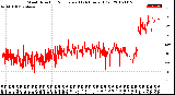 Milwaukee Weather Wind Direction<br>Normalized<br>(24 Hours) (Old)