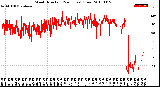 Milwaukee Weather Wind Direction<br>(24 Hours) (Raw)