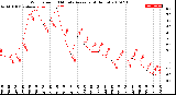 Milwaukee Weather Wind Speed<br>10 Minute Average<br>(4 Hours)