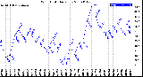 Milwaukee Weather Wind Chill<br>Daily Low