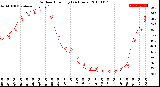 Milwaukee Weather Outdoor Humidity<br>(24 Hours)