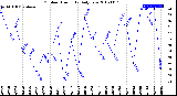 Milwaukee Weather Outdoor Humidity<br>Daily Low