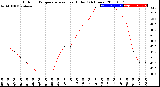 Milwaukee Weather Outdoor Temperature<br>vs Heat Index<br>(24 Hours)