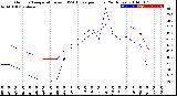 Milwaukee Weather Outdoor Temperature<br>vs THSW Index<br>per Hour<br>(24 Hours)