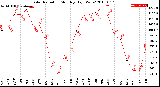 Milwaukee Weather Solar Radiation<br>Monthly High W/m2