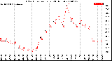 Milwaukee Weather THSW Index<br>per Hour<br>(24 Hours)