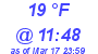 Milwaukee Weather Dewpoint High Low Today