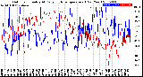 Milwaukee Weather Outdoor Humidity<br>At Daily High<br>Temperature<br>(Past Year)