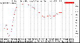 Milwaukee Weather Outdoor Humidity<br>Every 5 Minutes<br>(24 Hours)