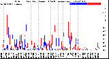 Milwaukee Weather Outdoor Rain<br>Daily Amount<br>(Past/Previous Year)