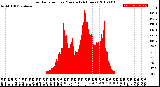 Milwaukee Weather Solar Radiation<br>per Minute<br>(24 Hours)