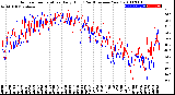 Milwaukee Weather Outdoor Temperature<br>Daily High<br>(Past/Previous Year)